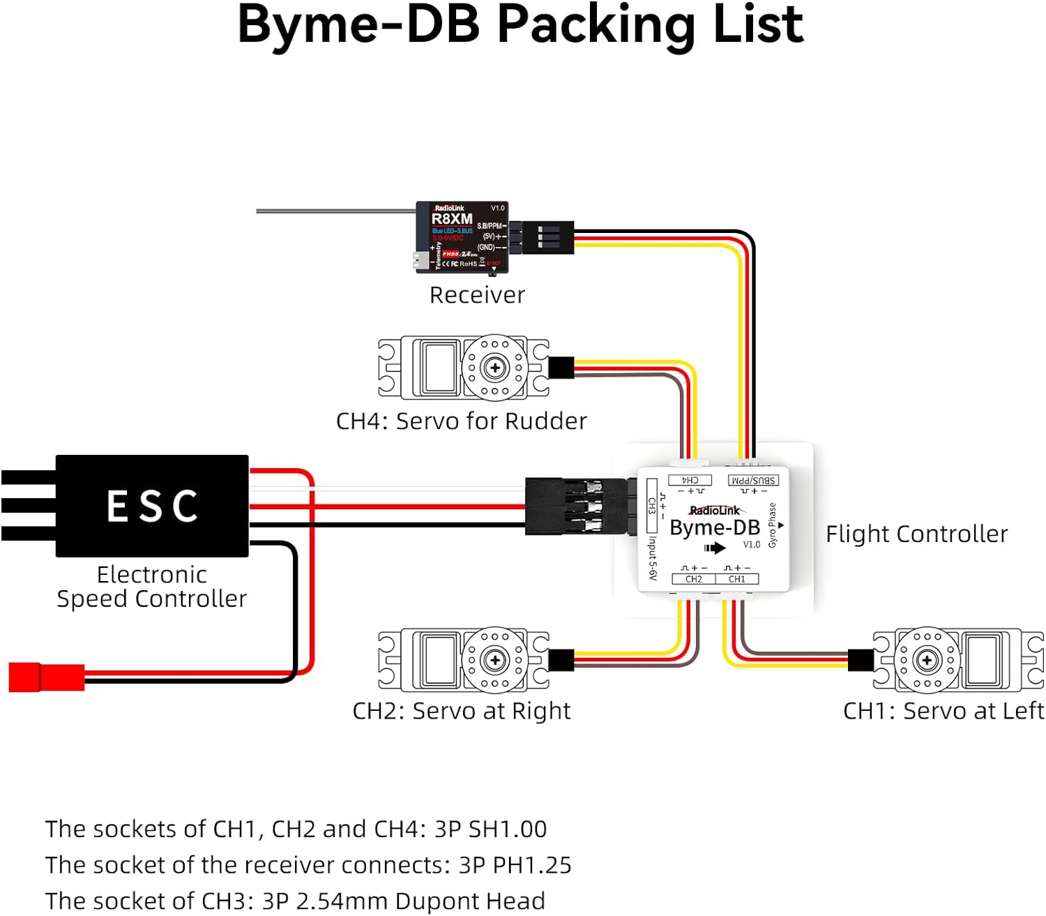 Radiolink Byme-DB Gyroscope in - Gyroscope Rc Module avis et prix