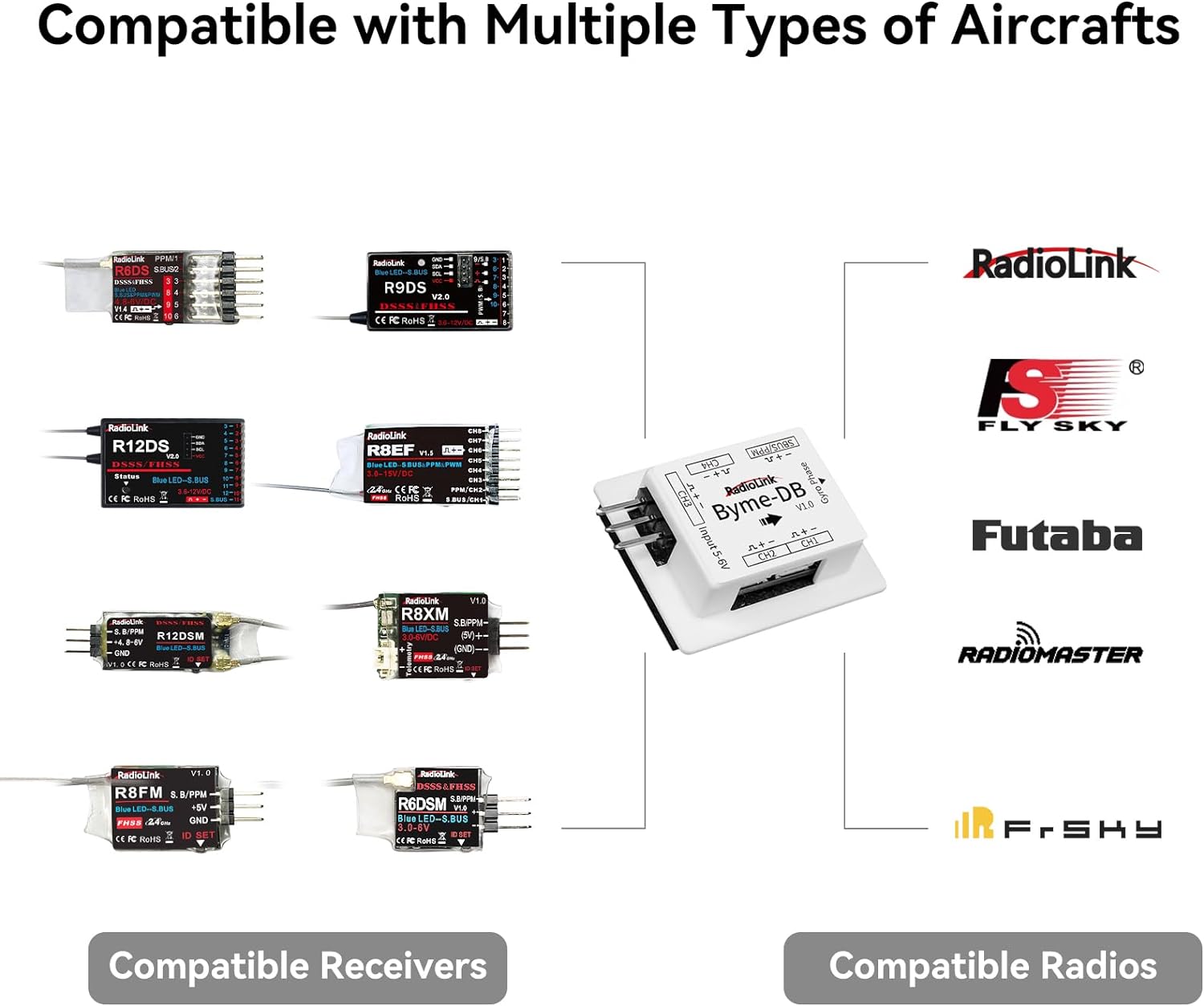 Radiolink Byme-DB Gyroscope in - Gyroscope Rc Module avis et prix