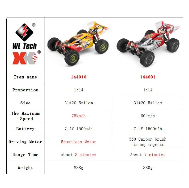 WLtoys 144001 144010 4WD RC vo - Rc Hobby Pro avis et prix